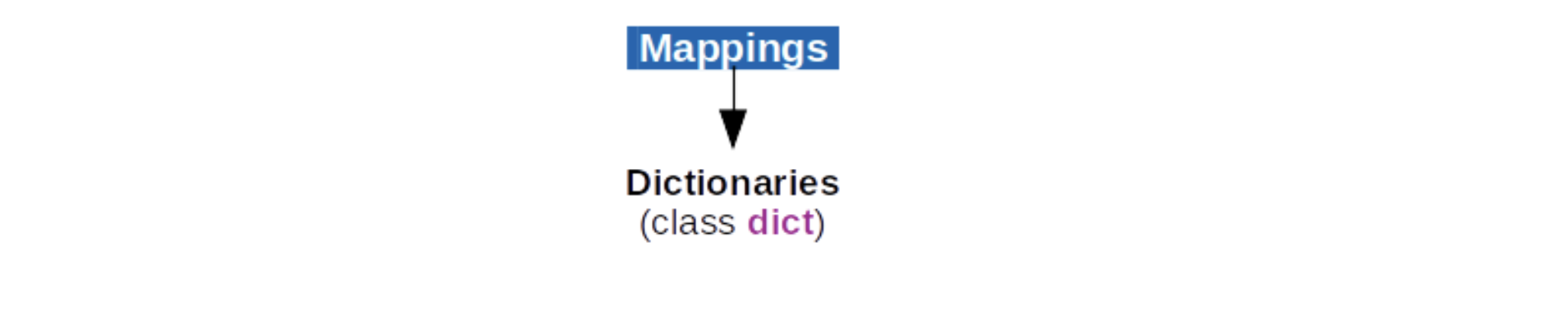 mappings_datatype.png