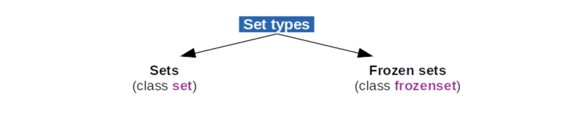 settypes_datatype.png